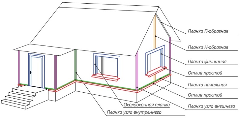 Схема монтажа металлосайдинга