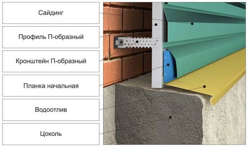 Монтаж Металлического Сайдинга - Пошаговая Инструкция, Подготовка.