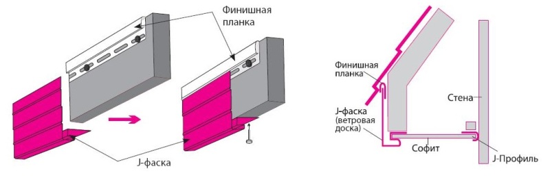 Крепление металлических софитов на карниз крыши