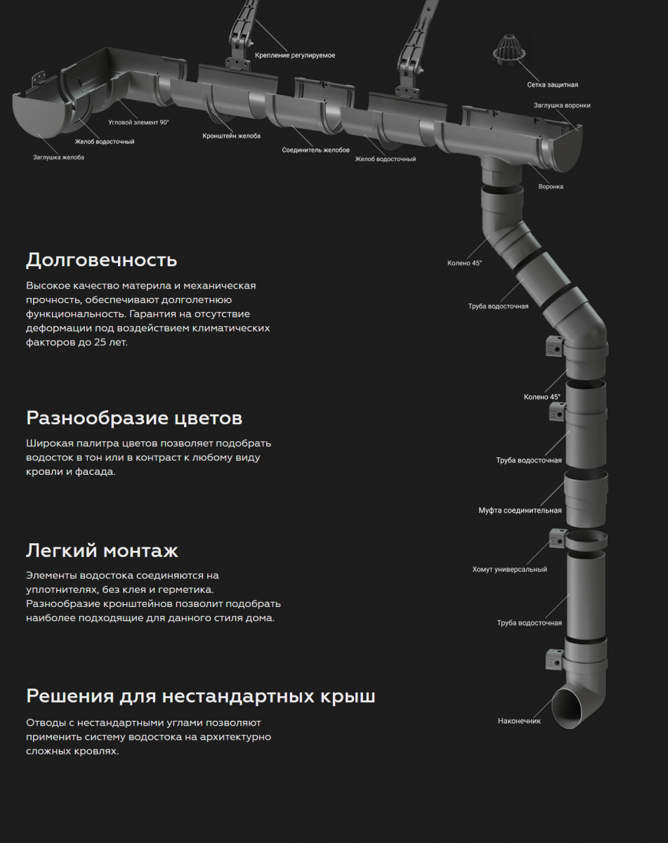 Водостоки для крыши в Екатеринбурге – каталог кровли по низким ценам,  купить в интернет-магазине Ваша Кровля