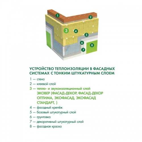 Утеплитель Эковер Экофасад Оптима 85 кг/м³ 37λ (1000x600x100мм) 4шт/уп