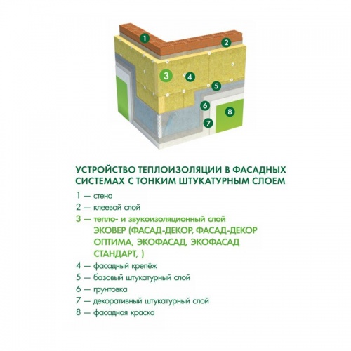 Утеплитель Эковер Вент-Фасад 70 кг/м³ 36λ (1000x600x100мм) 4 шт/уп