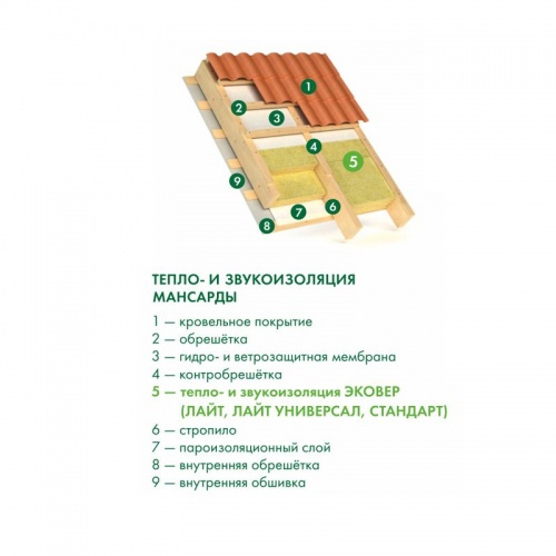 Утеплитель Эковер Лайт 35 кг/м³ 37λ (1000x600x50мм) 12 шт/уп