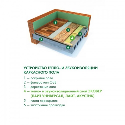 Утеплитель Эковер Лайт Универсал 28 кг/м³ 39λ (1000x600x100мм) 4 шт/уп