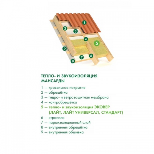 Утеплитель Эковер Лайт Универсал 28 кг/м³ 39λ (1000x600x100мм) 4 шт/уп