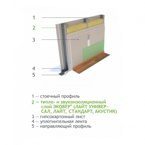 Утеплитель Эковер Акустик 35 кг/м³ 37λ (1000х600х100мм) 4 шт/уп