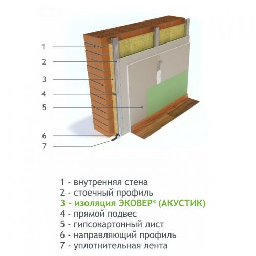Утеплитель Эковер Акустик 35 кг/м³ 37λ (1000х600х100мм) 4 шт/уп