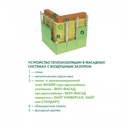 Утеплитель Эковер Вент-Фасад 70 кг/м³ 36λ (1000x600x50мм) 8 шт/уп