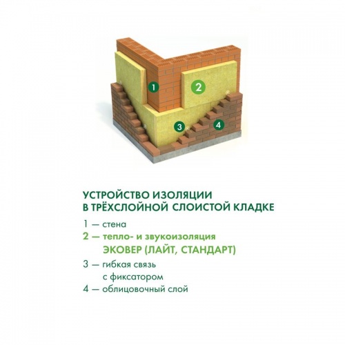 Утеплитель Эковер Лайт 35 кг/м³ 37λ (1000x600x50мм) 12 шт/уп