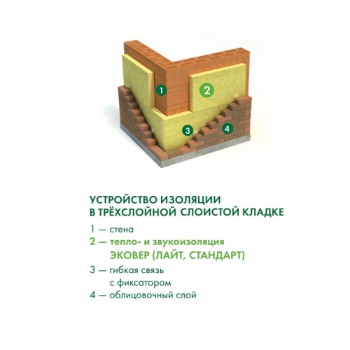 Утеплитель Эковер Стандарт 50 кг/м³ 38λ (1000x600x100мм) 6 шт/уп