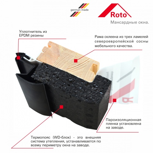 Мансардное окно Roto R69 H200 с термоблоком 74x98