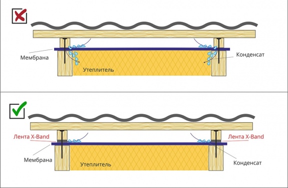 Лента уплотнительная под контробрешетку самоклеящаяся Grand Line X-Band 50ммх30мх3мм