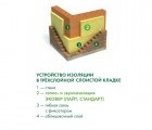 Утеплитель Эковер Лайт 35 кг/м³ 37λ (1000x600x50мм) 12 шт/уп